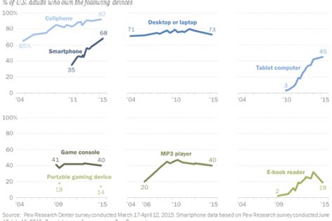 Language Learning and Technology 的图像结果