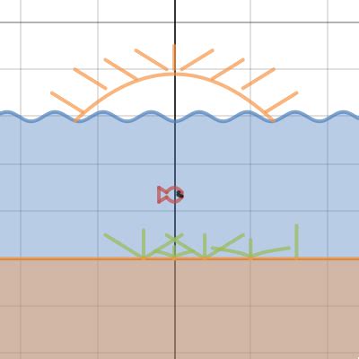 Image result for Desmos Artworks Using Inverse Functions