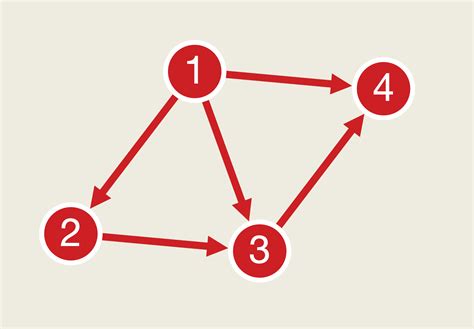 Image result for Python Pathway