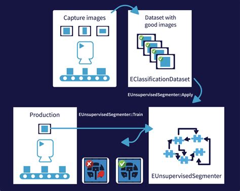 Image result for How to Use Seg Easy Open Segment Plate
