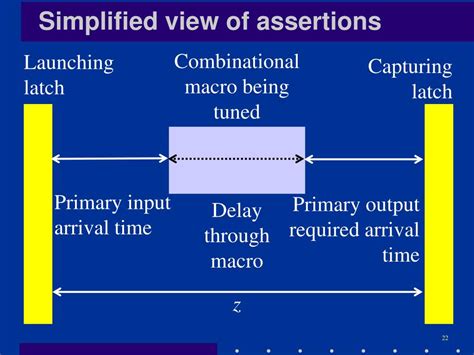 Image result for Static Timing Optimization