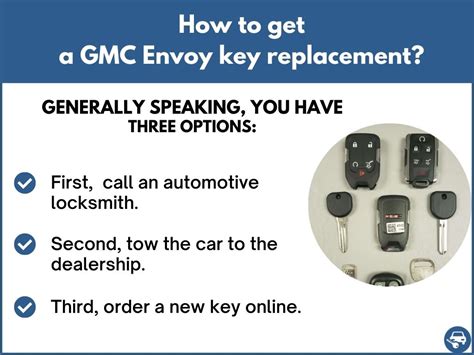 How to Program Key FOB 2004 GMC Envoy 的图像结果