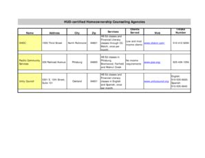 Fillable Online ccreach HUD-certified Homeownership Counseling Agencies ...