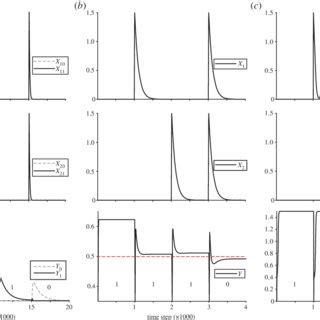 Image result for HS Using NAND
