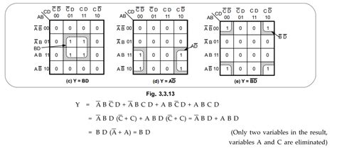 Karnaugh Map (K-map) Representation and Minimization using K-maps