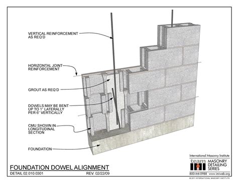 Expansion Joints In Masonry Walls
