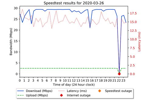 Image result for Raspberry Pi Network Monitor