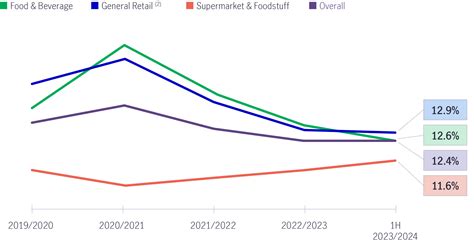 2024 Outlook Series: Asia Pacific (ex-Japan) REITs | Manulife ...