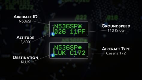 Image result for ATC Display/Screen