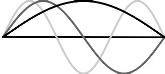 Standing Wave Example 的图像结果