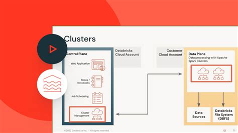 Image result for Databricks Lakehouse Platform