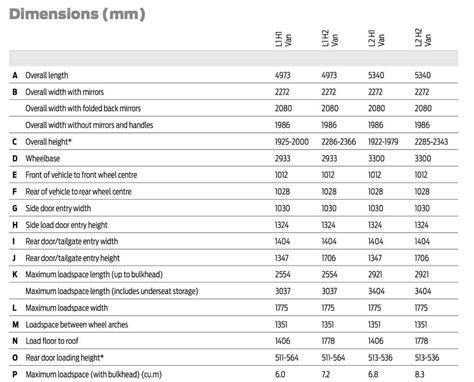 Image result for Transit Custom Van Dimensions
