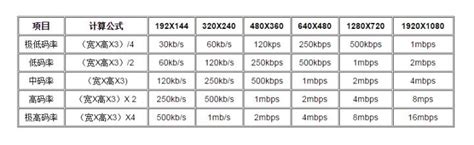 720p vs. 1080i vs. 1080p: What