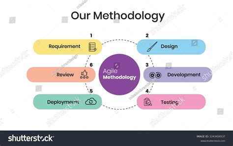 Image result for Agile Software Development Process