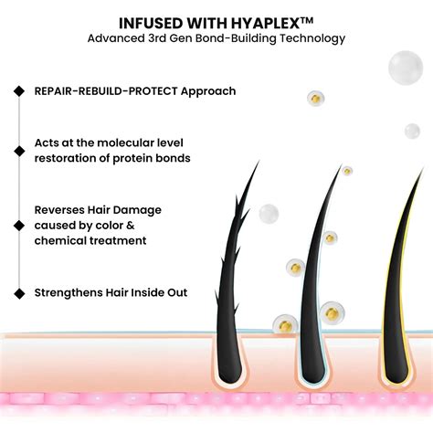 Buy ThriveCo Hair Healing Ultra Conditioner For Dry & Frizzy Hair