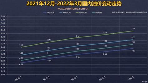 油价2023年走势（国内油价迎来第十三次上调）-yanbaohui