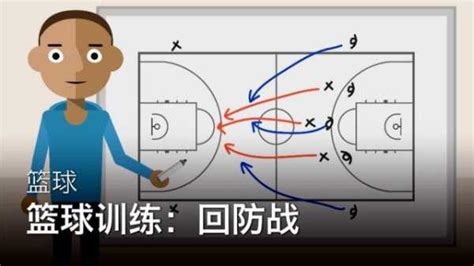 篮球5v5全场简单战术（篮球5v5比赛技巧） - 辛逸体育网