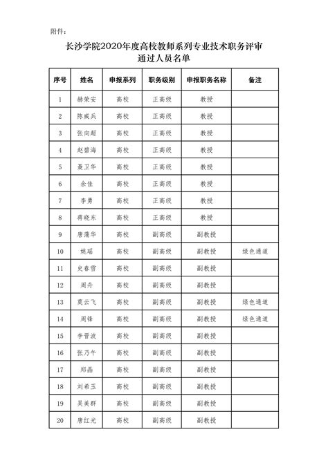 2021年度湘潭大学初认中级专业技术职称人员名单公示-湖南职称评审网
