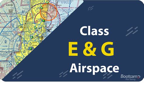 Class E and G Airspace | CFI Bootcamp | Bootcamp