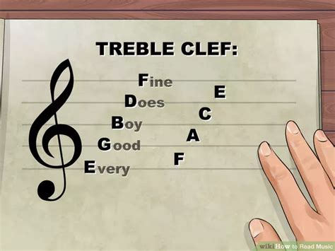 Image result for How to Read Notes in Music FA Key