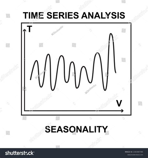 347 imágenes de Time series graph - Imágenes, fotos y vectores de stock ...