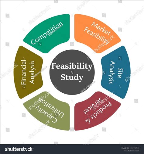 Image result for Feasibility Study Steps