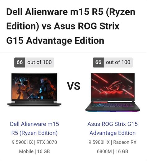 Alienware M15 R6 vs X15 的图像结果