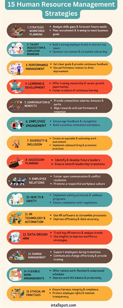 Image result for Human Resource Management Methods