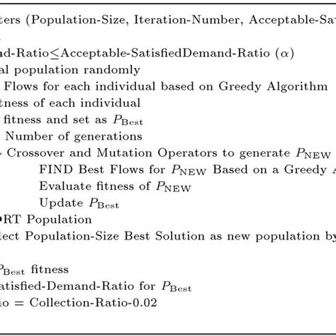 Genetic Algorithm Mdel Sample Example Step by Step 的图像结果