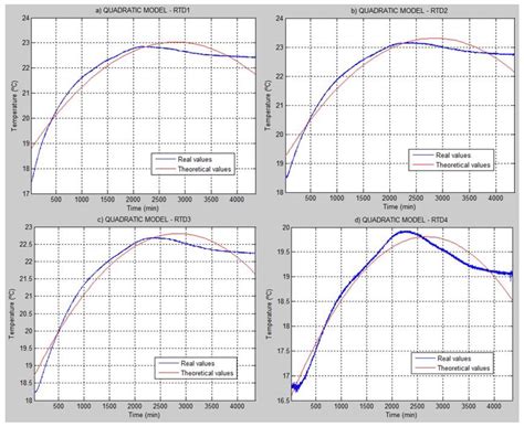 Evaluating the Thermal Performance of Wet Swales Housing Ground Source ...