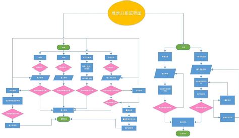 登录注册流程图|UI|交互/UE|kaixinkaixin - 原创作品 - 站酷 (ZCOOL)