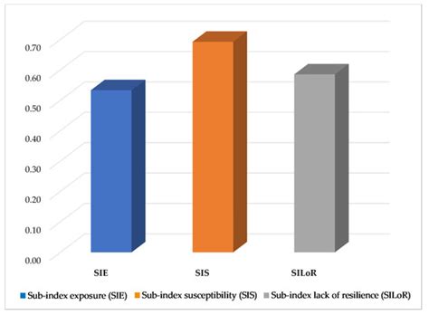 Water | Special Issue : Natural Flood Management as an Adaptive Pathway ...