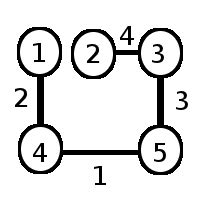 Algorithm Termination Illustration 的图像结果