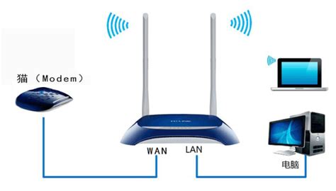 tplink无线桥接设置详细(TP-LINK无线路由器无线桥接的方法 )_斜杠青年工作室