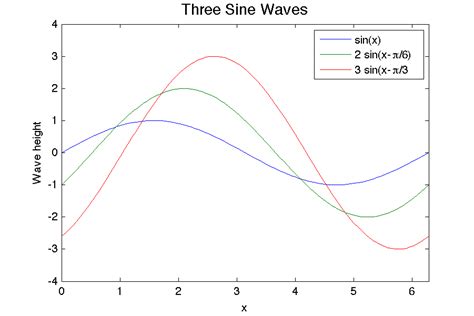 Image result for MATLAB Plot Two Graph
