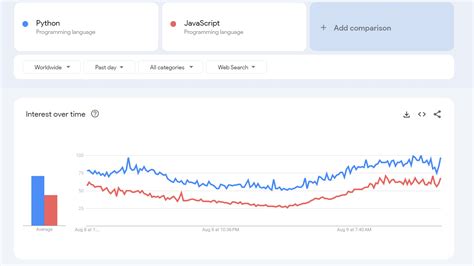 Image result for Python vs JavaScript for Web Scraping