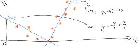 What is actually a neural network? - DataChild