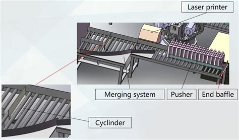 Image result for Automatic Palletizer Machine