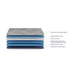 LiveIn Roll Pack Orthopedic Memory Foam Mattress | Duroflex January 11 ...