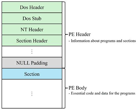 Malware Detection and Classification System Based on CNN-BiLSTM