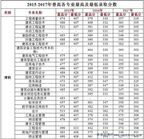 洛阳师范学院2021年河南省艺术类专业录取分数线_师范类分数线