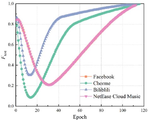 Image result for SVM Training Algorithm Python
