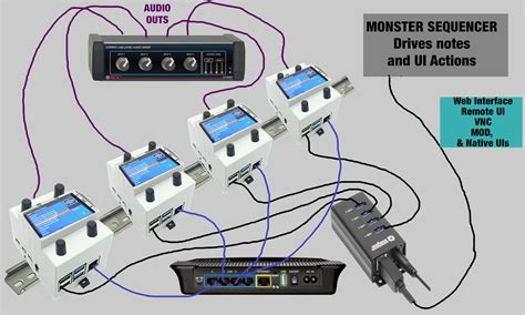 Industrial Rack Mount Box for Networked Zynthians? - Hardware ...
