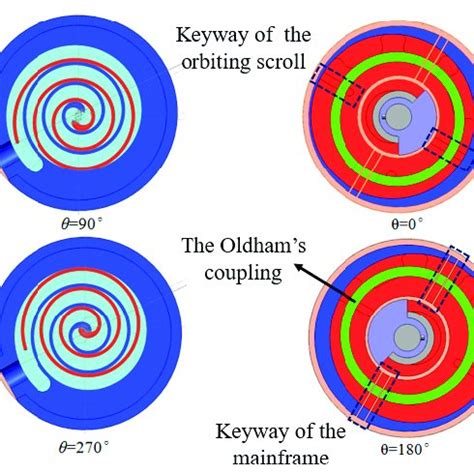 Image result for Oldham Coupling Scroll Compressor