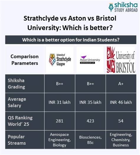 University of Strathclyde: Rankings, Courses, Fees, Reviews