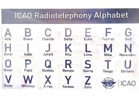 ICAO Alphabet | PDF