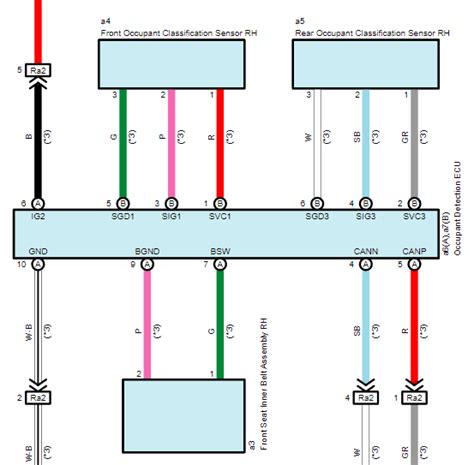 Code P0441 Toyota Fix 的图像结果