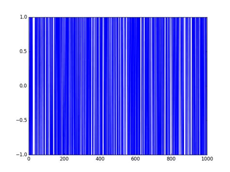 Image result for Random Walk Python NetworkX