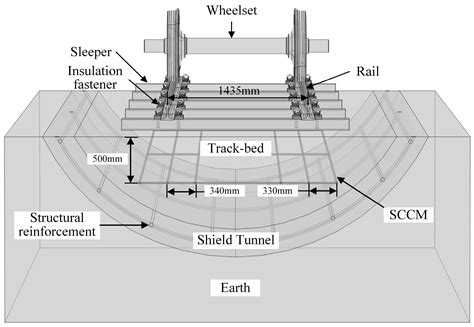 Analysis of Stray Current Leakage in Subway Traction Power Supply ...
