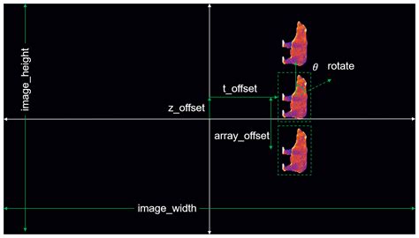 Image result for MATLAB Image Object Properties